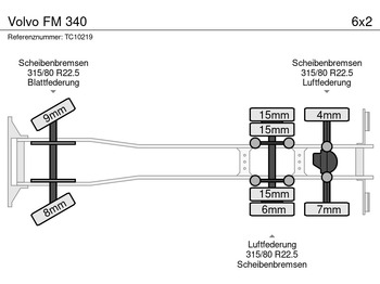 Camion frigider Volvo FM 340: Foto 5 Camion frigider Volvo FM 340: Foto 5