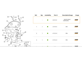 Cuplare rapidă CASE