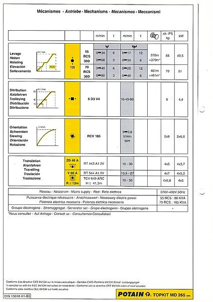 Potain MD 265 - Macara turn: Foto 4 Potain MD 265 - Macara turn: Foto 4