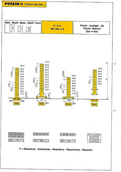 Potain MD 265 - Macara turn: Foto 2 Potain MD 265 - Macara turn: Foto 2