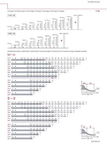 Potain MDT 218 A J 8 - Macara turn: Foto 3 Potain MDT 218 A J 8 - Macara turn: Foto 3
