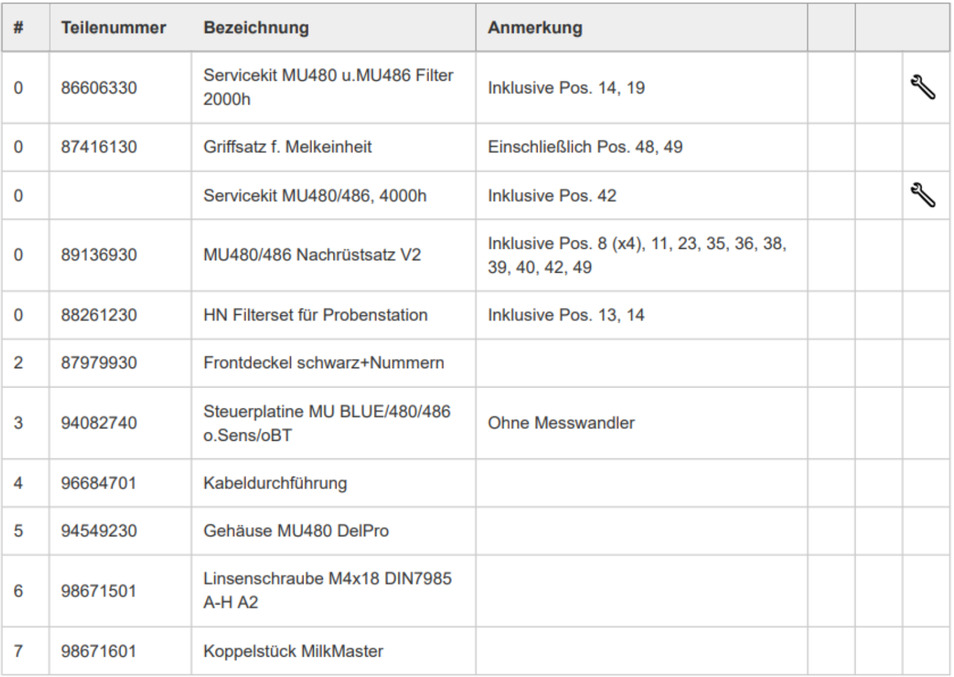 MXA0044 22 DeLaval milking unit MU486 Part No. 87979930 - Echipamente pentru muls: Foto 3 MXA0044 22 DeLaval milking unit MU486 Part No. 87979930 - Echipamente pentru muls: Foto 3