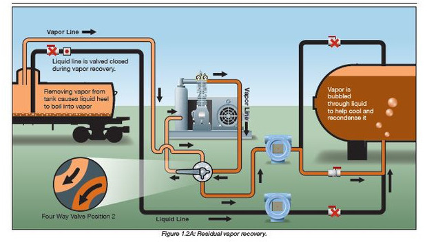 Corken 691 Compressor (mounted) Base plate/107 A/107B GAS, LPG, GPL, AUTOGAS Corken LPG/NH3 compressors are designed to transfer liquefied gases such as butane/propane mixtures (liquefied petroleum gas or LP - Compresor de aer: Foto 2 Corken 691 Compressor (mounted) Base plate/107 A/107B GAS, LPG, GPL, AUTOGAS Corken LPG/NH3 compressors are designed to transfer liquefied gases such as butane/propane mixtures (liquefied petroleum gas or LP - Compresor de aer: Foto 2