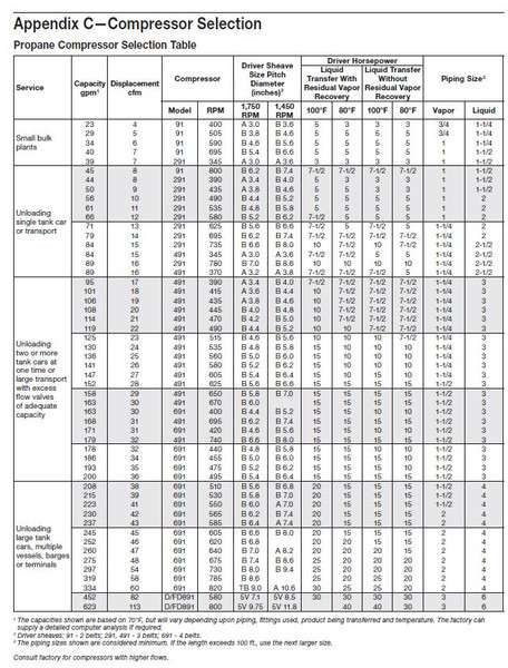 Corken 691 Compressor (mounted) Base plate/107 A/107B GAS, LPG, GPL, AUTOGAS Corken LPG/NH3 compressors are designed to transfer liquefied gases such as butane/propane mixtures (liquefied petroleum gas or LP - Compresor de aer: Foto 4 Corken 691 Compressor (mounted) Base plate/107 A/107B GAS, LPG, GPL, AUTOGAS Corken LPG/NH3 compressors are designed to transfer liquefied gases such as butane/propane mixtures (liquefied petroleum gas or LP - Compresor de aer: Foto 4