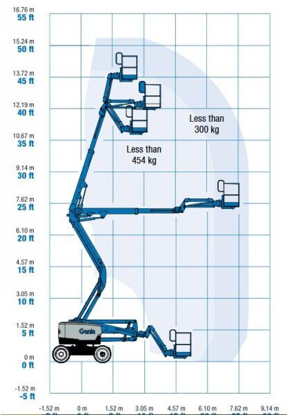 Genie top! Z45 XC - Nacela articulata: Foto 4 Genie top! Z45 XC - Nacela articulata: Foto 4