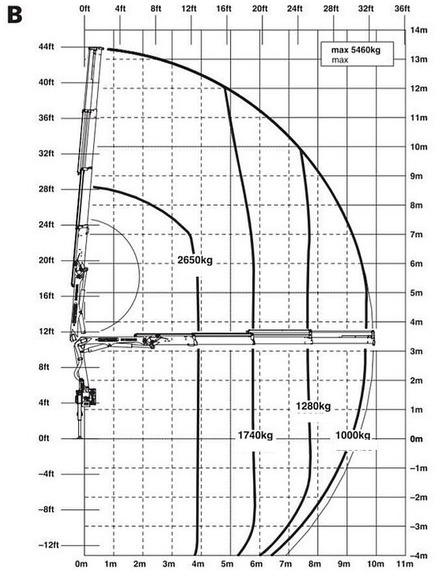 MAN 6m TGM 18.340 +Palfinger 12001 radio - Camion platformă, Camion cu macara: Foto 4 MAN 6m TGM 18.340 +Palfinger 12001 radio - Camion platformă, Camion cu macara: Foto 4
