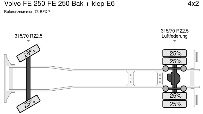 Camion furgon Volvo FE 250 FE 250 Bak + klep E6: Foto 20