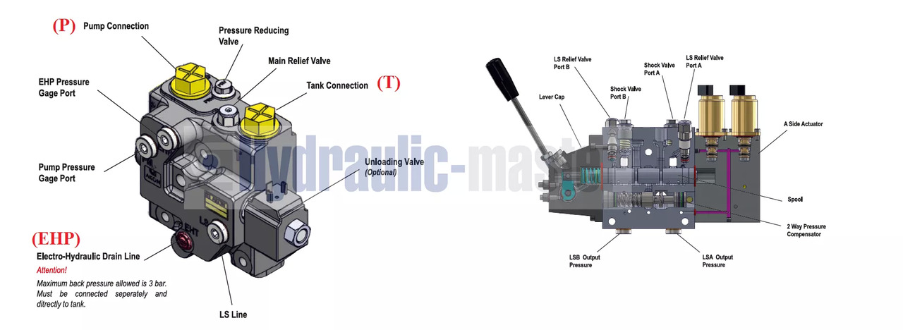 Full proportional valve 3 sections SPV 20-120 l/min 12 or 24 V plug and play det also available with Walvoil DPX100 - Încarcator frontal pentru tractor pentru Camion: Foto 5 Full proportional valve 3 sections SPV 20-120 l/min 12 or 24 V plug and play det also available with Walvoil DPX100 - Încarcator frontal pentru tractor pentru Camion: Foto 5