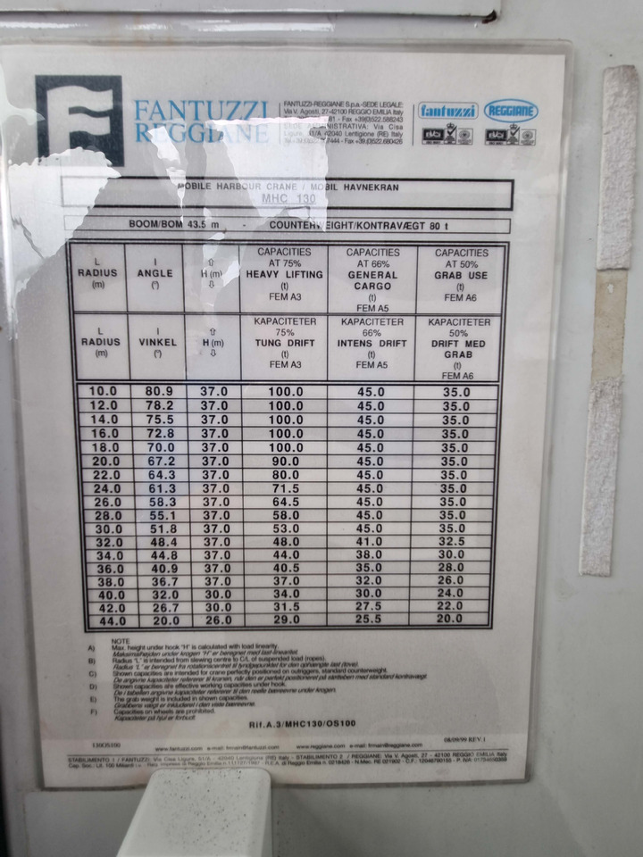 Fantuzzi MHC 130 - Echipament portuar: Foto 5 Fantuzzi MHC 130 - Echipament portuar: Foto 5