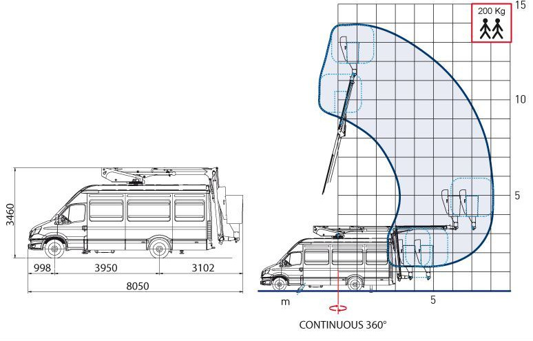 Comet IZOLACJA 46kV Podnośnik koszowy 14/2/8 JIB do pracy pod napięciem zamontowany na VAN 5,2 t - Camion cu nacela: Foto 3 Comet IZOLACJA 46kV Podnośnik koszowy 14/2/8 JIB do pracy pod napięciem zamontowany na VAN 5,2 t - Camion cu nacela: Foto 3