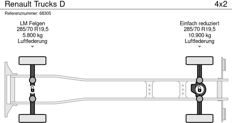 Renault Trucks D - Camion frigider, Camion cu macara: Foto 5 Renault Trucks D - Camion frigider, Camion cu macara: Foto 5