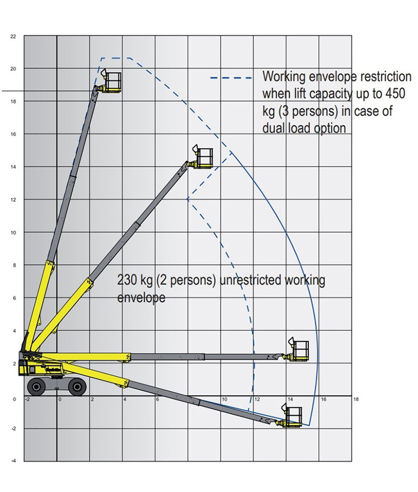 HAULOTTE H 21 TX - Nacela articulata: Foto 2 HAULOTTE H 21 TX - Nacela articulata: Foto 2