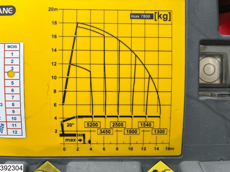 Iveco Trakker 360 8x4, EURO 6, Retarder, Palfinger - Camion platformă, Camion cu macara: Foto 5 Iveco Trakker 360 8x4, EURO 6, Retarder, Palfinger - Camion platformă, Camion cu macara: Foto 5