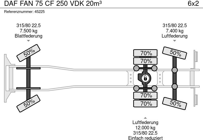 Autogunoiere DAF FAN 75 CF 250 VDK 20m³: Foto 20 Autogunoiere DAF FAN 75 CF 250 VDK 20m³: Foto 20