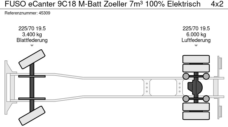 Autogunoiere FUSO eCanter 9C18 M-Batt Zoeller 7m³ 100% Elektrisch: Foto 15