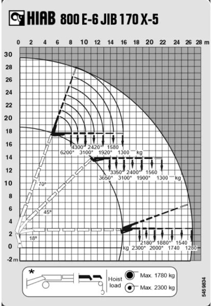 MAN TGA 41.430 + HIAB 800 6x + 5x JIB WINCH + 8X4 + REMOTE - Camion cu macara: Foto 5 MAN TGA 41.430 + HIAB 800 6x + 5x JIB WINCH + 8X4 + REMOTE - Camion cu macara: Foto 5