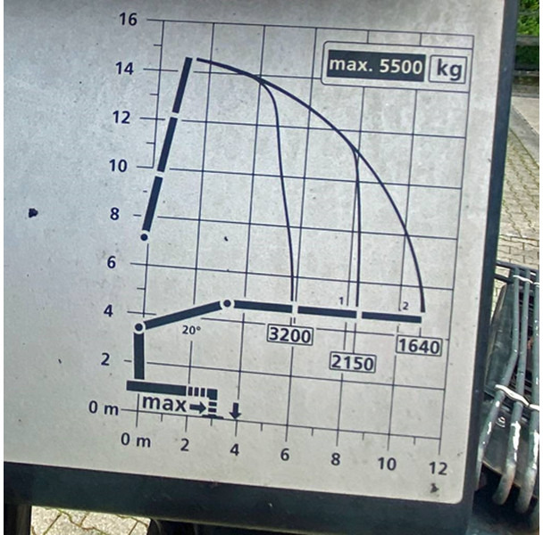 Macara montată Palfinger PK 20.501L TEC 3 A: Foto 10
