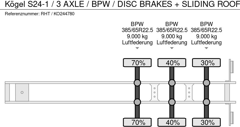 Semiremorcă prelată Kögel S24-1 / 3 AXLE / BPW / DISC BRAKES + SLIDING ROOF: Foto 15 Semiremorcă prelată Kögel S24-1 / 3 AXLE / BPW / DISC BRAKES + SLIDING ROOF: Foto 15