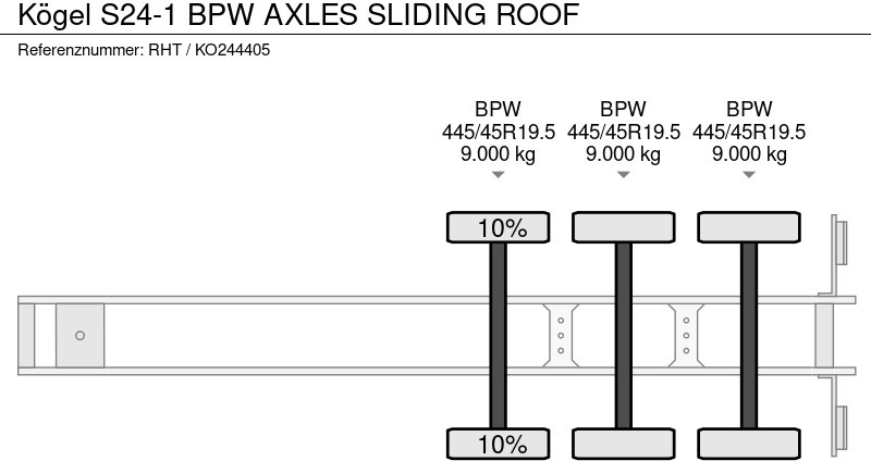 Semiremorcă prelată Kögel S24-1 BPW AXLES SLIDING ROOF: Foto 14 Semiremorcă prelată Kögel S24-1 BPW AXLES SLIDING ROOF: Foto 14