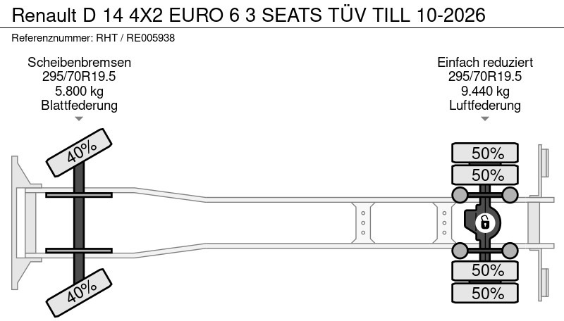 Camion furgon Renault D 14 4X2 EURO 6 3 SEATS TÜV TILL 10-2026: Foto 18