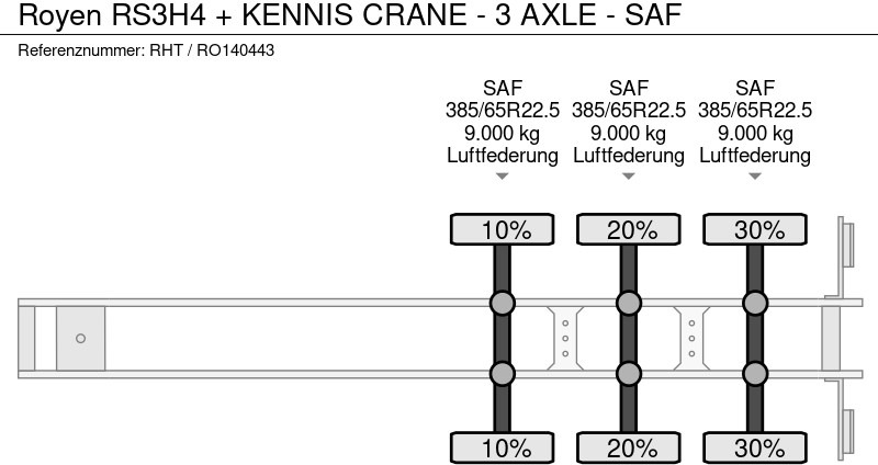 Royen RS3H4 + KENNIS CRANE - 3 AXLE - SAF în leasing Royen RS3H4 + KENNIS CRANE - 3 AXLE - SAF: Foto 17 Royen RS3H4 + KENNIS CRANE - 3 AXLE - SAF în leasing Royen RS3H4 + KENNIS CRANE - 3 AXLE - SAF: Foto 17