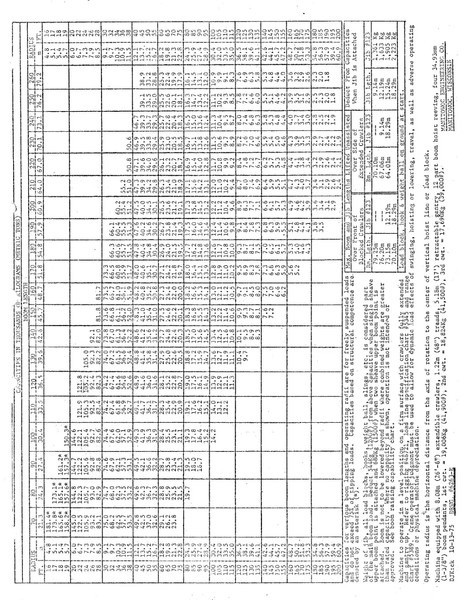 Macara pe senile Kobelco Manitowoc 4100 W Vicon Crawler Crane - 79.25 Meter - 200 Tons: Foto 15