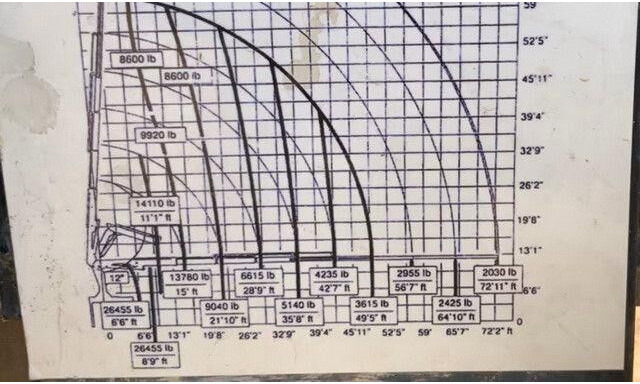 MAN 26.413/26.460 TGA 6x2, Kran Effer 335 5S, Klima - Cap tractor: Foto 4 MAN 26.413/26.460 TGA 6x2, Kran Effer 335 5S, Klima - Cap tractor: Foto 4