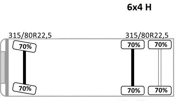 Camion cu macara MAN TGS 28.480 * EFFER 255/5S + JIB 3S + FUNK * TOP: Foto 15 Camion cu macara MAN TGS 28.480 * EFFER 255/5S + JIB 3S + FUNK * TOP: Foto 15