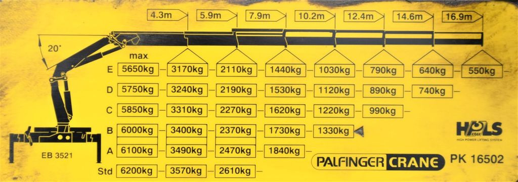 Camion cu macara, Camion platformă Renault KERAX 370 *PK 16502 + FUNK / 6x4 * TOP Renault KERAX 370 *PK 16502 + FUNK / 6x4 * TOP: Foto 8 Camion cu macara, Camion platformă Renault KERAX 370 *PK 16502 + FUNK / 6x4 * TOP Renault KERAX 370 *PK 16502 + FUNK / 6x4 * TOP: Foto 8