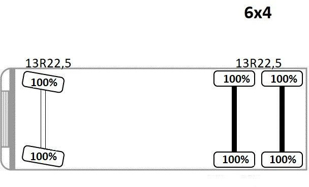 Camion basculantă, Camion cu macara Volvo FM 380 Kipper 5,20 m + BORDMATIC / 6x4: Foto 12 Camion basculantă, Camion cu macara Volvo FM 380 Kipper 5,20 m + BORDMATIC / 6x4: Foto 12