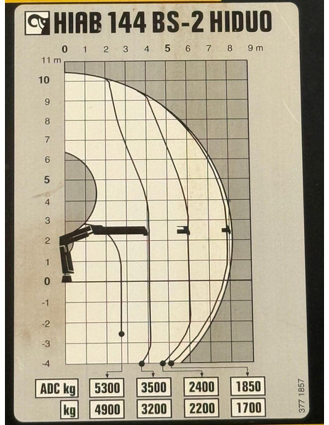 Mercedes-Benz ANTOS 2543* HIAB 144 BS - 2 HIDUO /FUNK în leasing Mercedes-Benz ANTOS 2543* HIAB 144 BS - 2 HIDUO /FUNK: Foto 7 Mercedes-Benz ANTOS 2543* HIAB 144 BS - 2 HIDUO /FUNK în leasing Mercedes-Benz ANTOS 2543* HIAB 144 BS - 2 HIDUO /FUNK: Foto 7