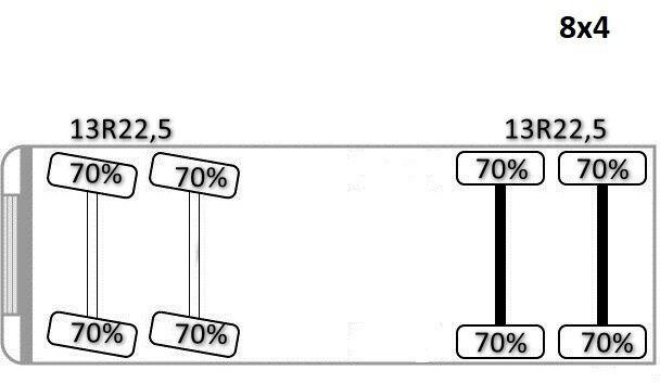 Autopompă de beton Mercedes-Benz AROCS 3743: Foto 11