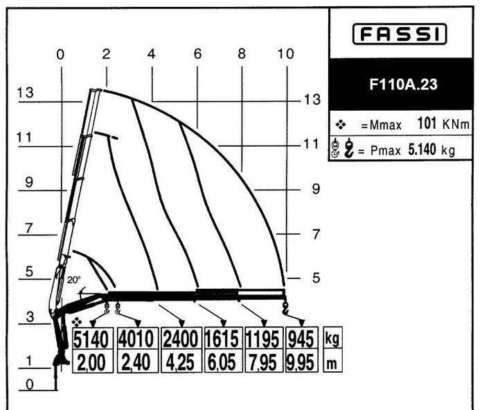 Camion platformă, Camion cu macara Scania P 270 * FASSI F110A.23 + FUNK * TOPZUSTAND: Foto 8 Camion platformă, Camion cu macara Scania P 270 * FASSI F110A.23 + FUNK * TOPZUSTAND: Foto 8