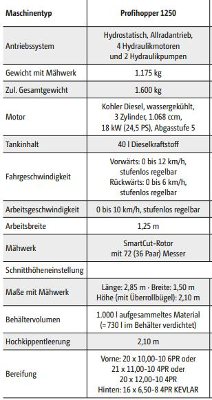 Amazone Profihopper PH 1250 - Cositoare: Foto 2 Amazone Profihopper PH 1250 - Cositoare: Foto 2